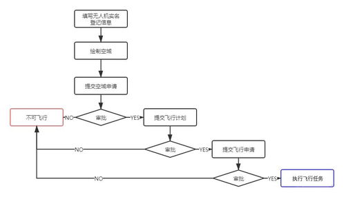 智能反無人機車亮相淮安街頭 信息系統運行維護服務助力城市低慢小目標治理