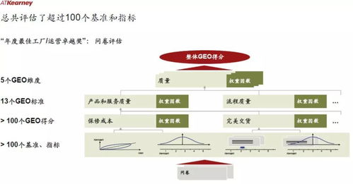 2018中國最佳工廠運營卓越獎揭曉 信息系統運行維護服務賦能制造業新高度
