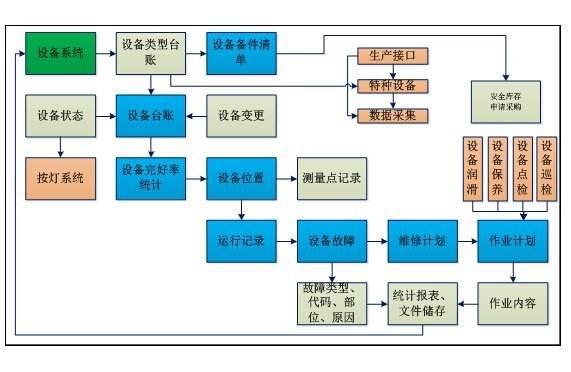 優(yōu)化企業(yè)資產(chǎn)管理 備件管理軟件、庫存系統(tǒng)與運維服務(wù)的三位一體