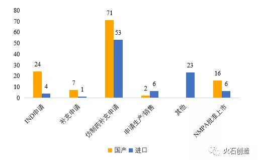 2021年生物藥領(lǐng)域發(fā)展回顧 創(chuàng)新與挑戰(zhàn)并存